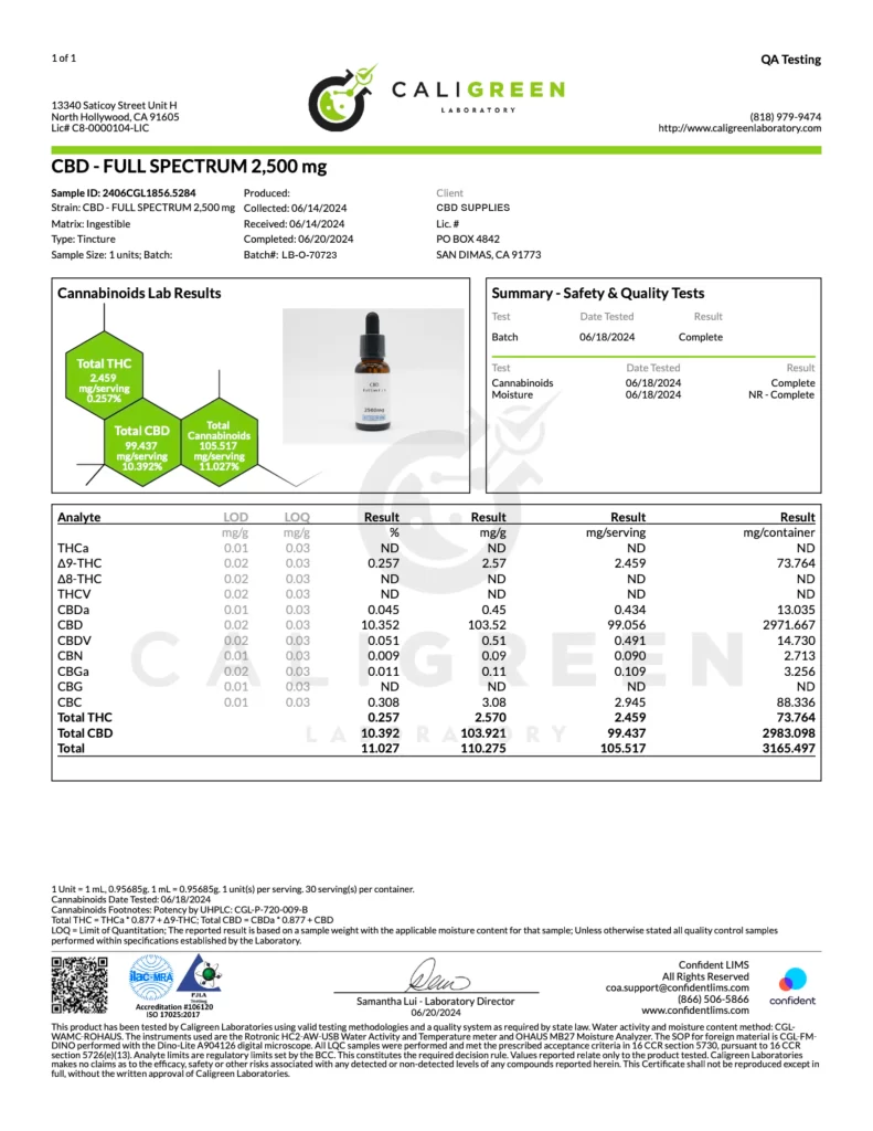 CBD Supplies Full Spectrum Lab Report